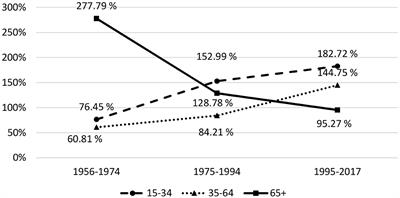 Do Former Elite Athletes Live Longer? New Evidence From German Olympic Athletes and a First Model Description